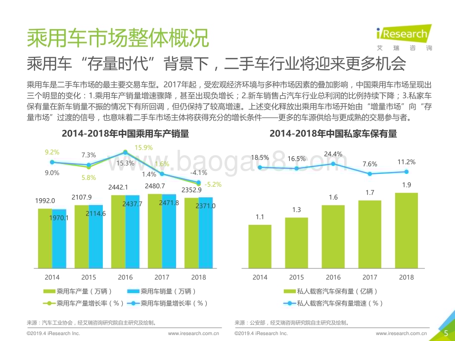 2019428_艾瑞咨询_2019年中国二手车电商行业研究报告（51页）.pdf_第5页