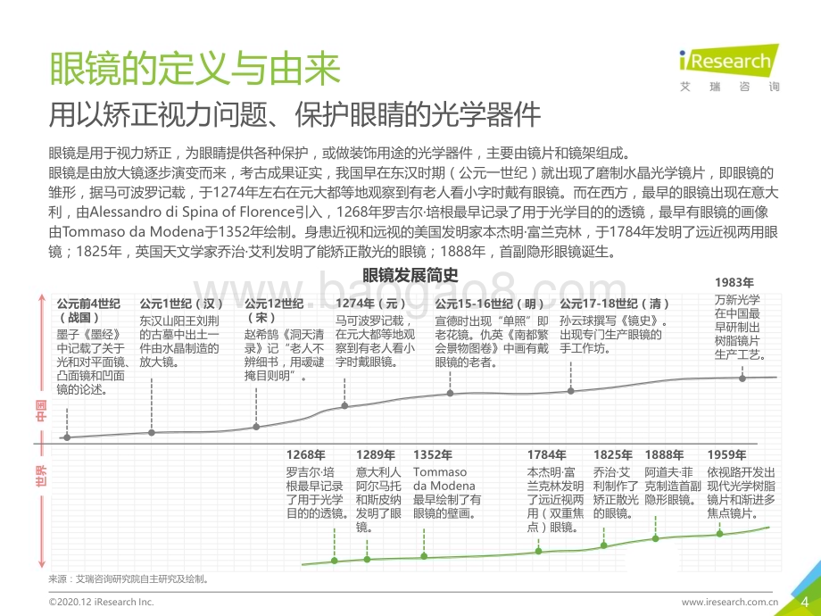 202117_艾瑞咨询_2020年中国眼镜镜片行业白皮书（45页）.pdf_第4页