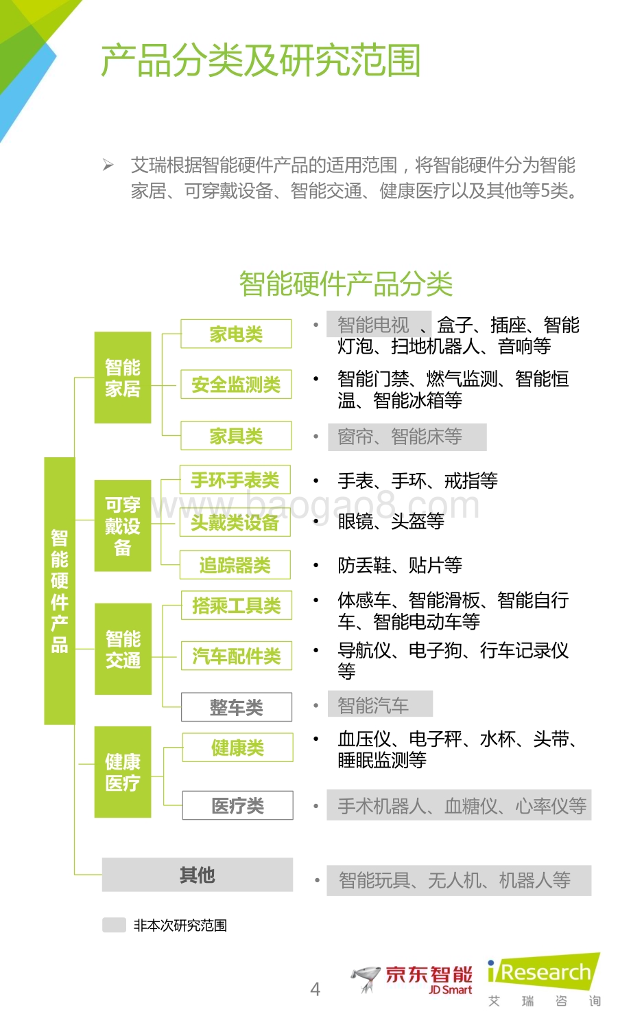 201583_艾瑞咨询_2015年中国智能硬件产业系列研究报告——产业链图谱篇（11页）.pdf_第4页