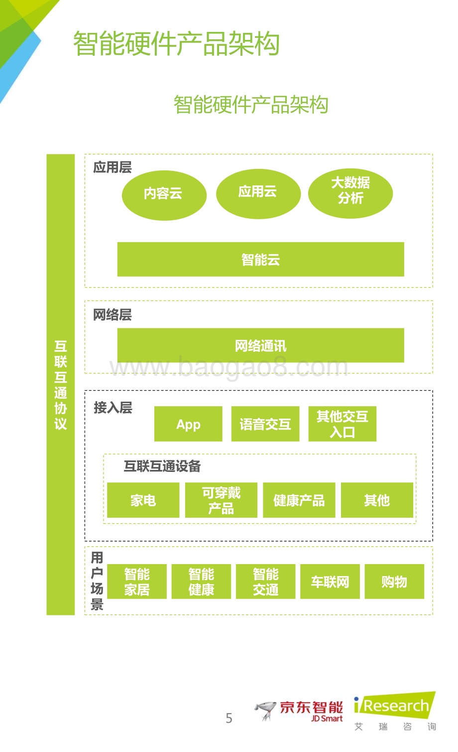 201583_艾瑞咨询_2015年中国智能硬件产业系列研究报告——产业链图谱篇（11页）.pdf_第5页