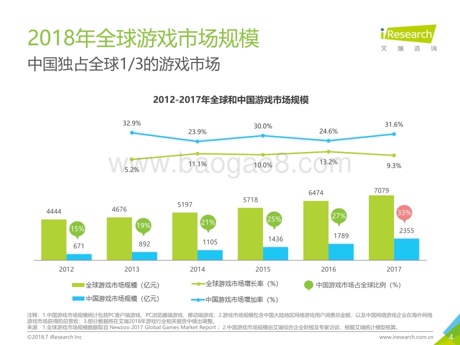 201896_艾瑞咨询_2018年中国移动游戏行业研究报告（56页）.pdf_第4页