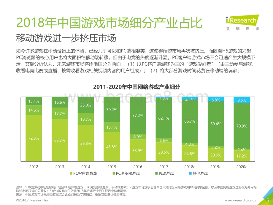201896_艾瑞咨询_2018年中国移动游戏行业研究报告（56页）.pdf_第5页