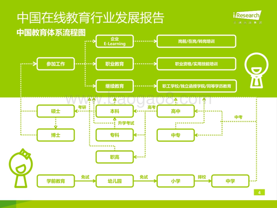 201465_艾瑞咨询_2014年中国在线教育行业发展报告简版（20页）.pdf_第4页