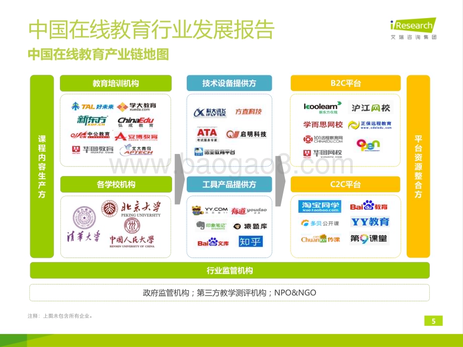 201465_艾瑞咨询_2014年中国在线教育行业发展报告简版（20页）.pdf_第5页