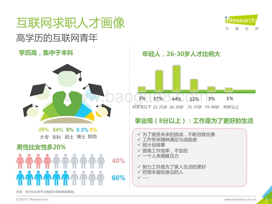 201936_艾瑞咨询_2019年中国互联网就业洞察白皮书（用户篇）（23页）.pdf_第3页