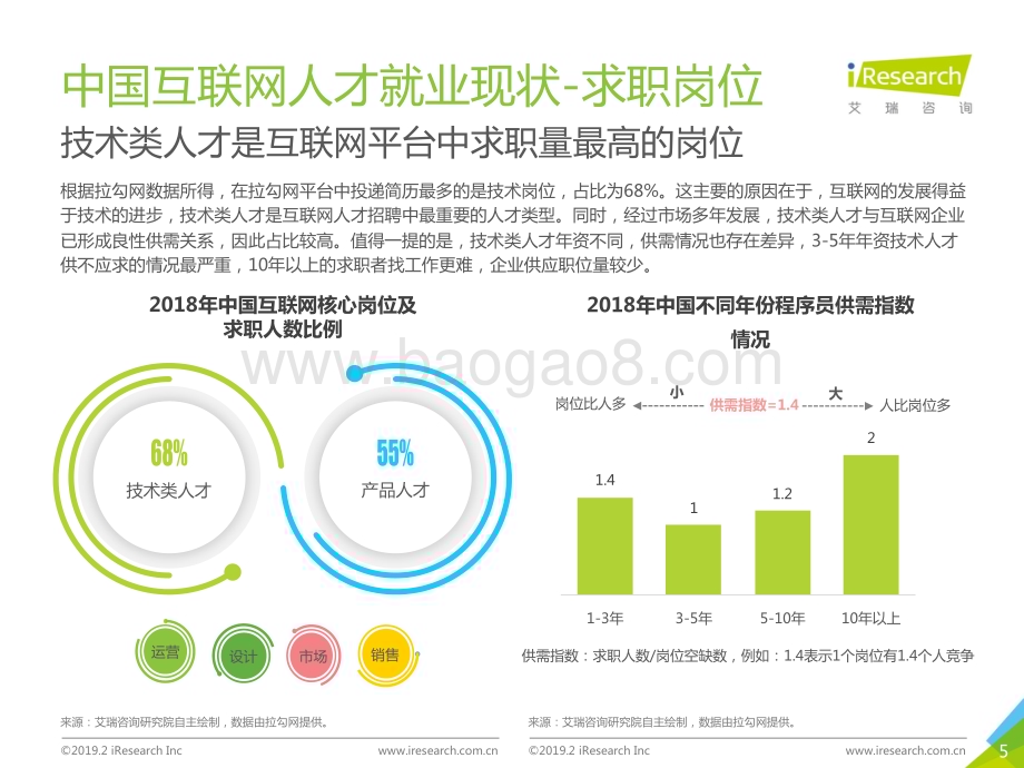 201936_艾瑞咨询_2019年中国互联网就业洞察白皮书（用户篇）（23页）.pdf_第5页