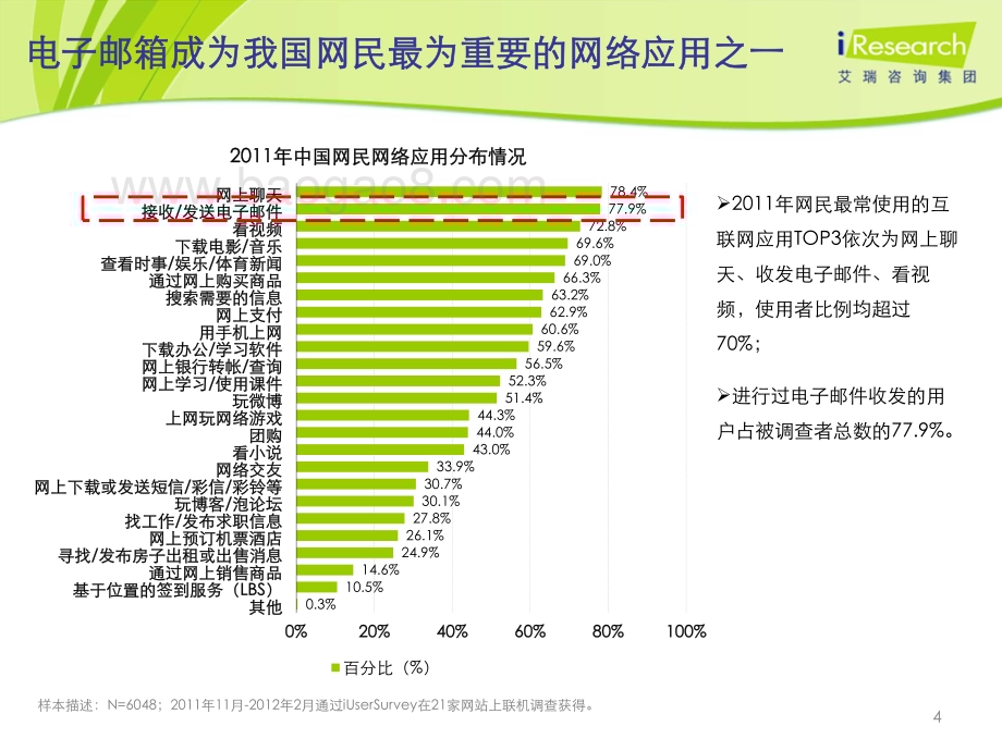 2012417_艾瑞咨询_2011-2012年中国个人电子邮箱用户行为研究报告简版（23页）.pdf_第4页