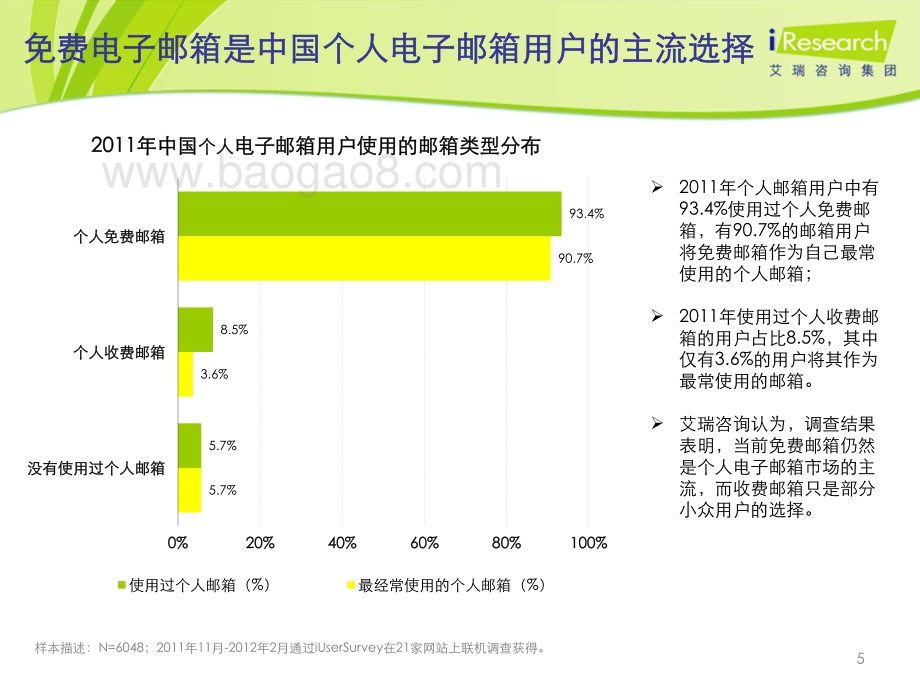 2012417_艾瑞咨询_2011-2012年中国个人电子邮箱用户行为研究报告简版（23页）.pdf_第5页