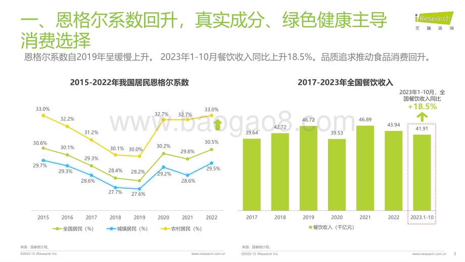 20231215_艾瑞咨询_艾瑞观潮-食品饮料行业七大风向（2023）（23页）.pdf_第3页