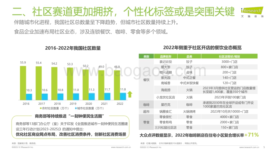 20231215_艾瑞咨询_艾瑞观潮-食品饮料行业七大风向（2023）（23页）.pdf_第5页