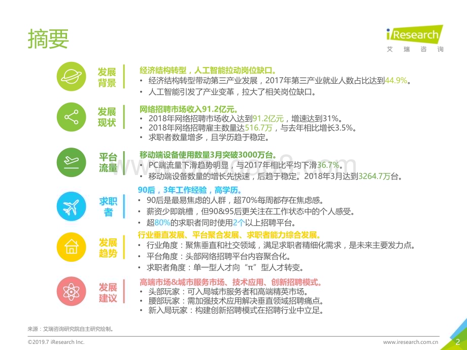 2019711_艾瑞咨询_2019年中国网络招聘行业发展报告（61页）.pdf_第2页