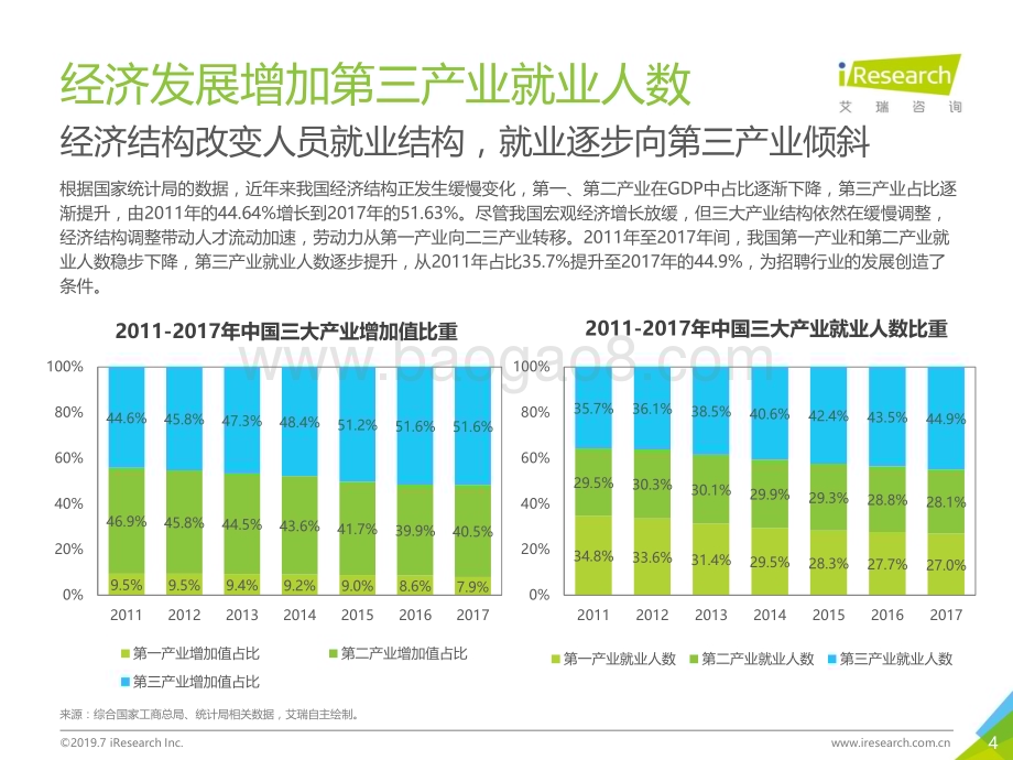 2019711_艾瑞咨询_2019年中国网络招聘行业发展报告（61页）.pdf_第4页