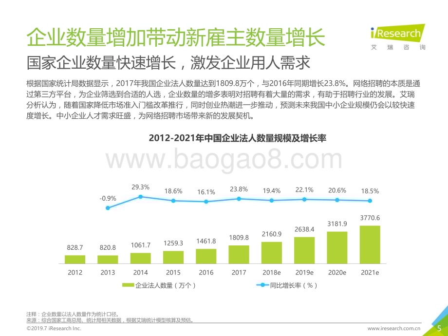 2019711_艾瑞咨询_2019年中国网络招聘行业发展报告（61页）.pdf_第5页