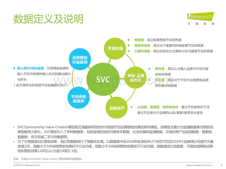 202267_艾瑞咨询_2022年女性+综艺内容生态价值报告（40页）.pdf_第3页