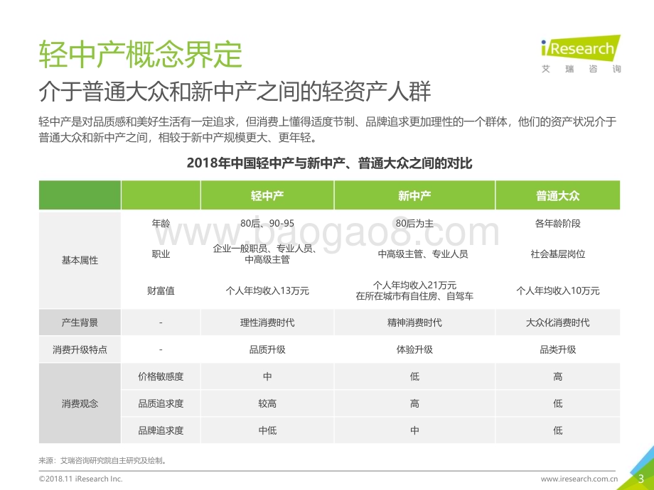 2018119_艾瑞咨询_2018年中国轻中产人群研究报告（37页）.pdf_第3页
