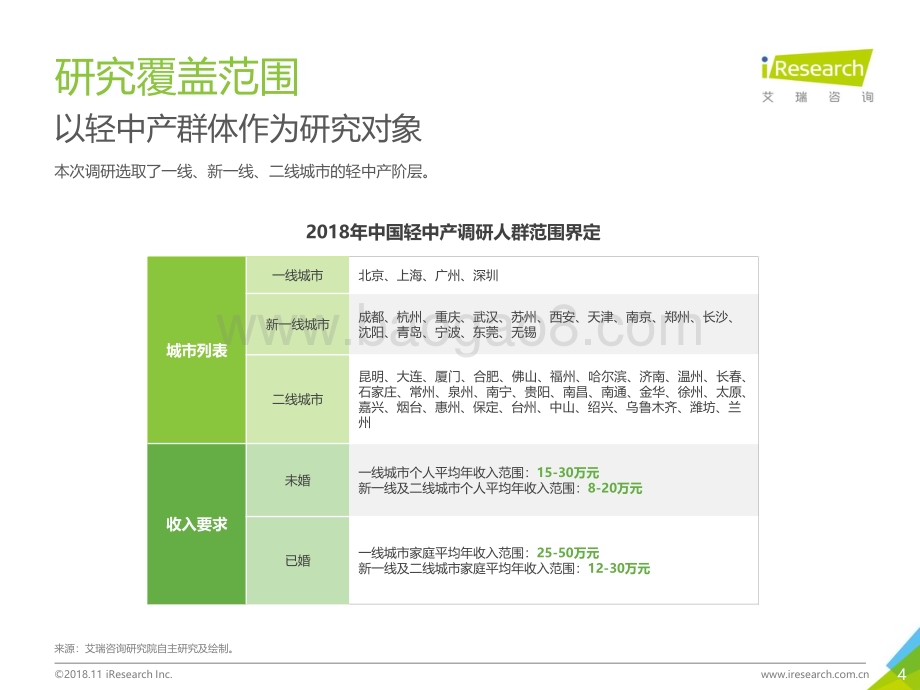 2018119_艾瑞咨询_2018年中国轻中产人群研究报告（37页）.pdf_第4页