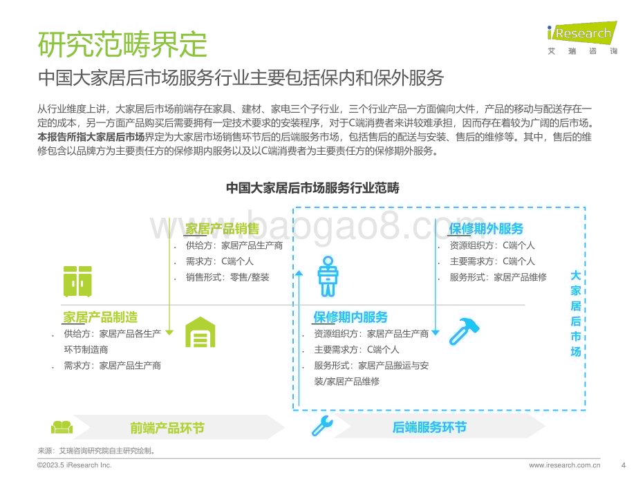 202359_艾瑞咨询_2023年中国大家居后市场服务行业研究报告（35页）.pdf_第4页