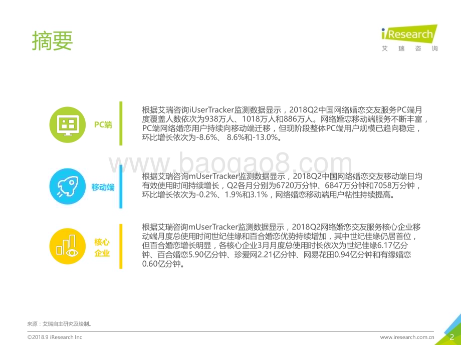 2018912_艾瑞咨询_2018Q2中国网络婚恋行业季度监测报告（26页）.pdf_第2页