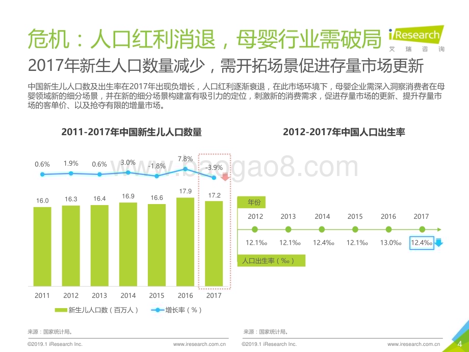 2019118_艾瑞咨询_2019年中国亲子出行生态影响力研究报告（52页）.pdf_第4页