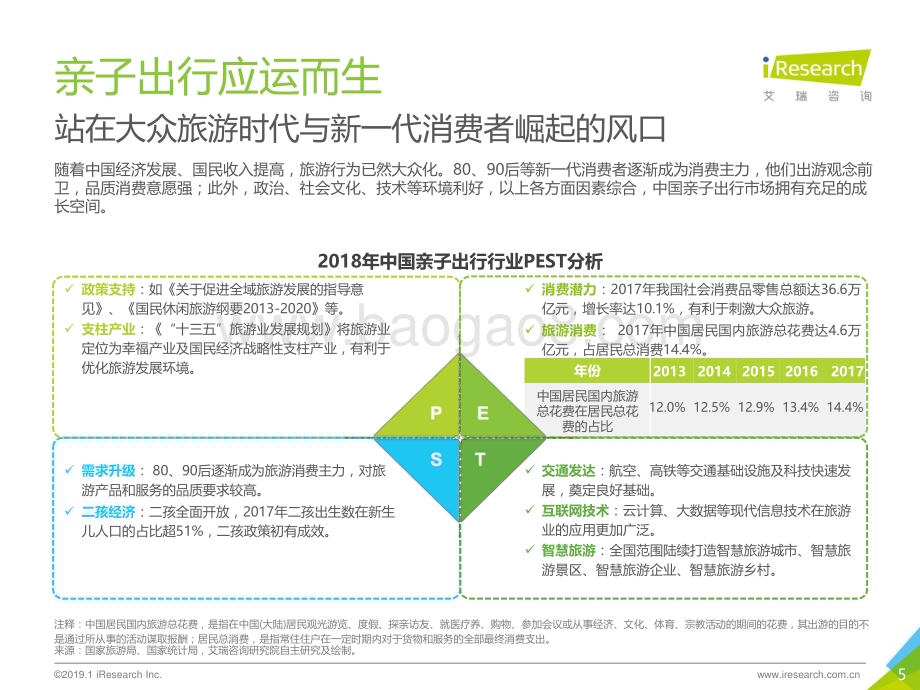 2019118_艾瑞咨询_2019年中国亲子出行生态影响力研究报告（52页）.pdf_第5页