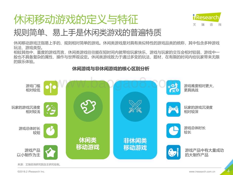 2018212_艾瑞咨询_2018年中国休闲移动游戏行业报告（53页）.pdf_第4页