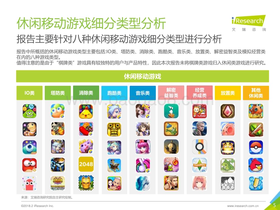 2018212_艾瑞咨询_2018年中国休闲移动游戏行业报告（53页）.pdf_第5页