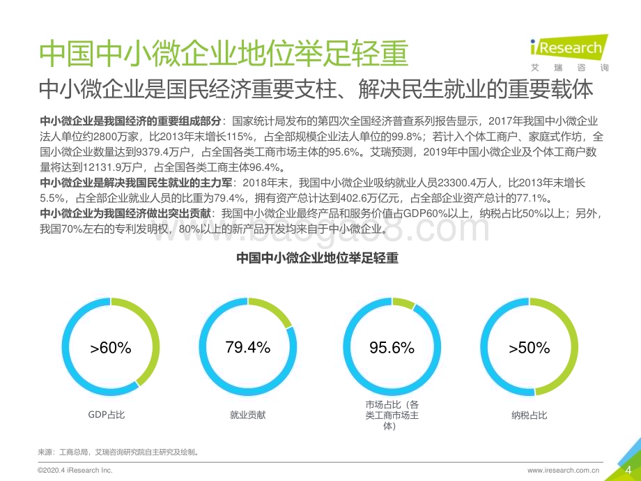 202048_艾瑞咨询_2020年中国中小微企业数字化升级研究报告（30页）.pdf_第4页