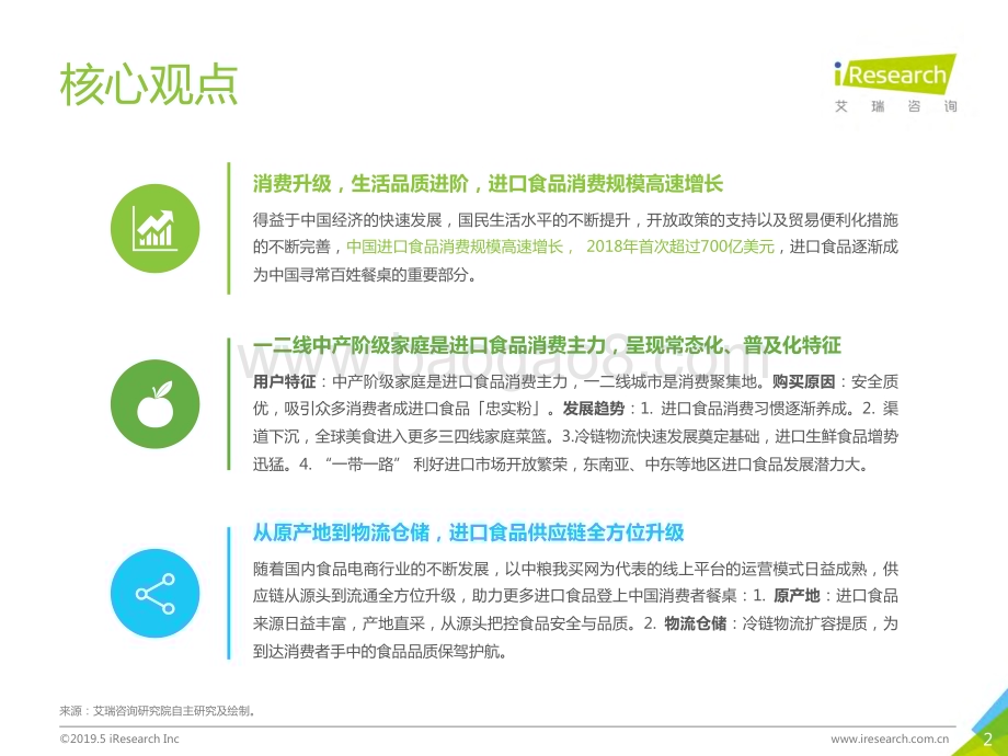 2019515_艾瑞咨询_食遍全球—2019年中国进口食品消费白皮书（41页）.pdf_第2页