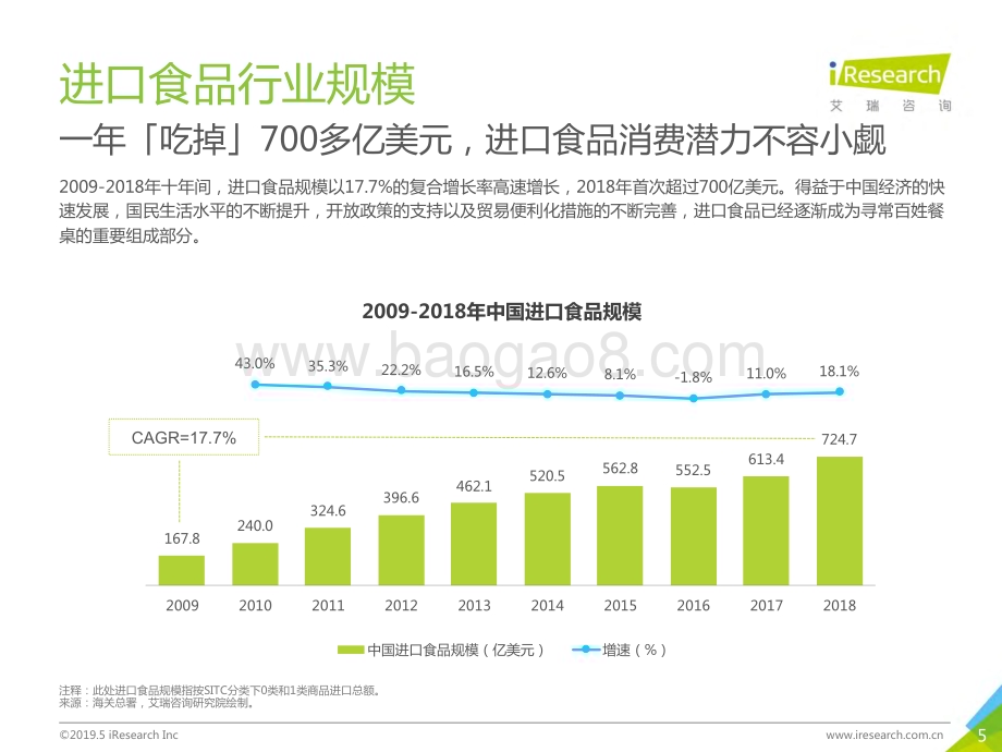 2019515_艾瑞咨询_食遍全球—2019年中国进口食品消费白皮书（41页）.pdf_第5页