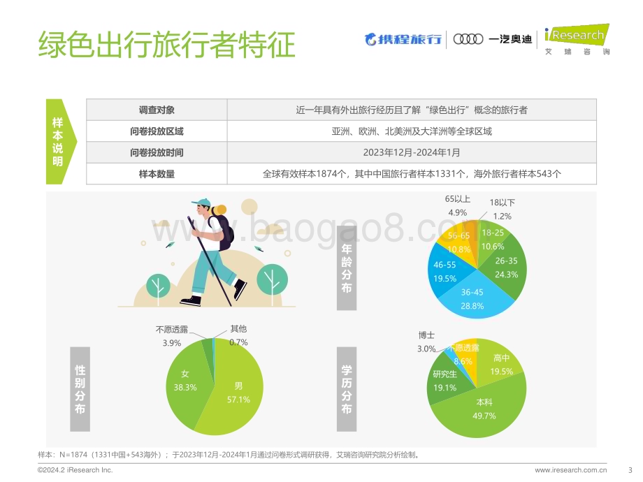 202424_艾瑞咨询_2023年绿色出行旅行者趋势报告（34页）.pdf_第3页