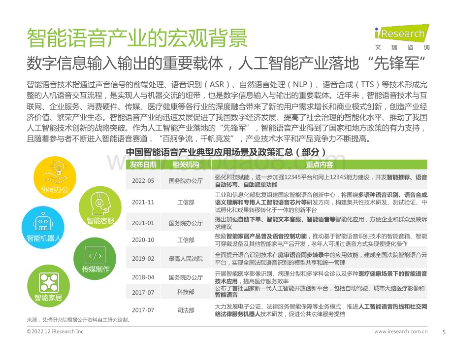 20221214_艾瑞咨询_2022年中国智能语音转写行业研究报告（43页）.pdf_第5页