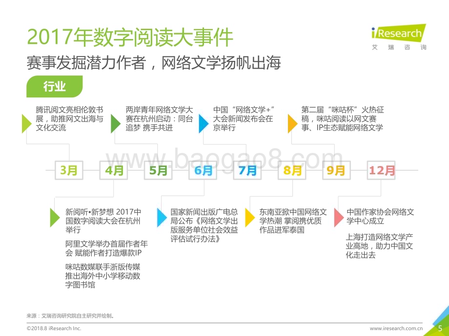2018810_艾瑞咨询_2018年中国数字阅读行业研究报告（37页）.pdf_第5页