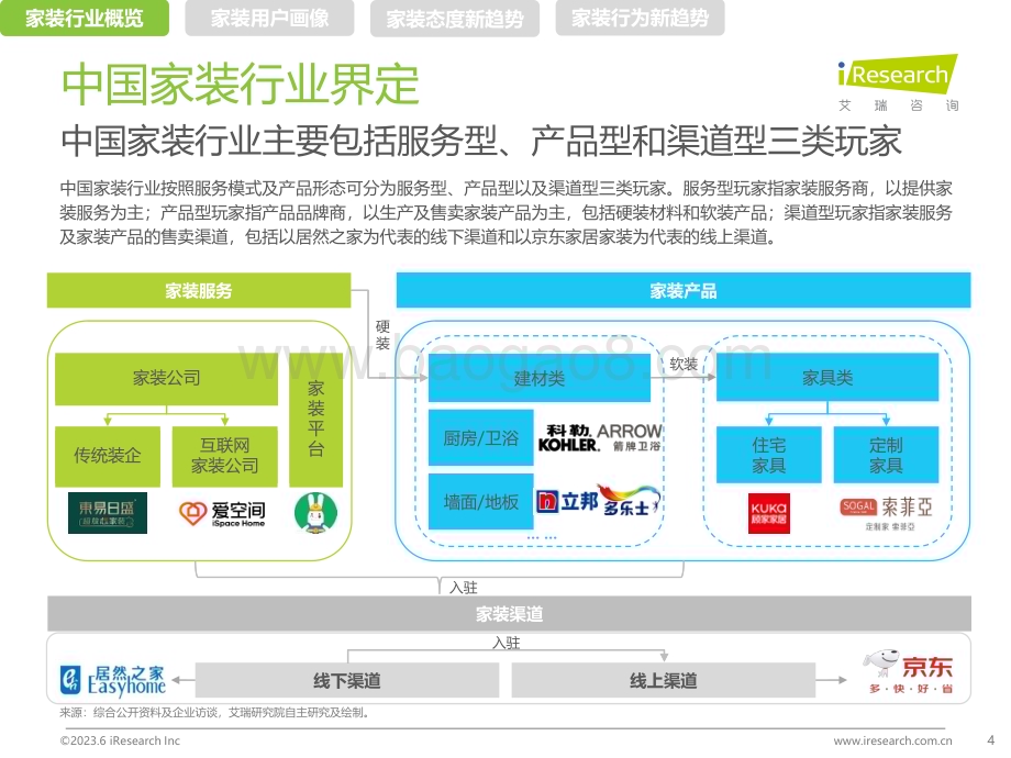 202369_艾瑞咨询_2023年中国家装新趋势洞察报告（35页）.pdf_第4页