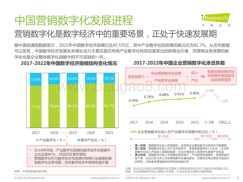 20221031_艾瑞咨询_2022年中国MarTech市场研究报告 - 布局策略篇（58页）.pdf_第3页