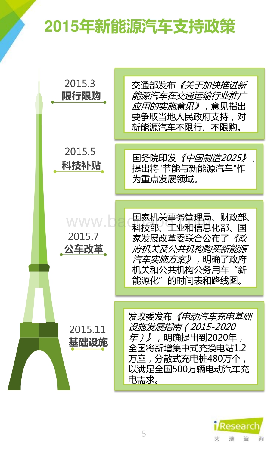 2016411_艾瑞咨询_2016年中国新能源汽车案例报告（23页）.pdf_第5页