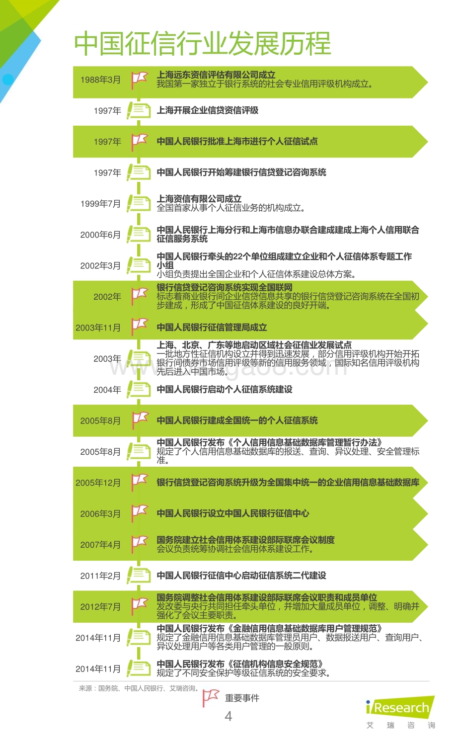 201632_艾瑞咨询_2015年中国征信行业研究报告简版（24页）.pdf_第4页