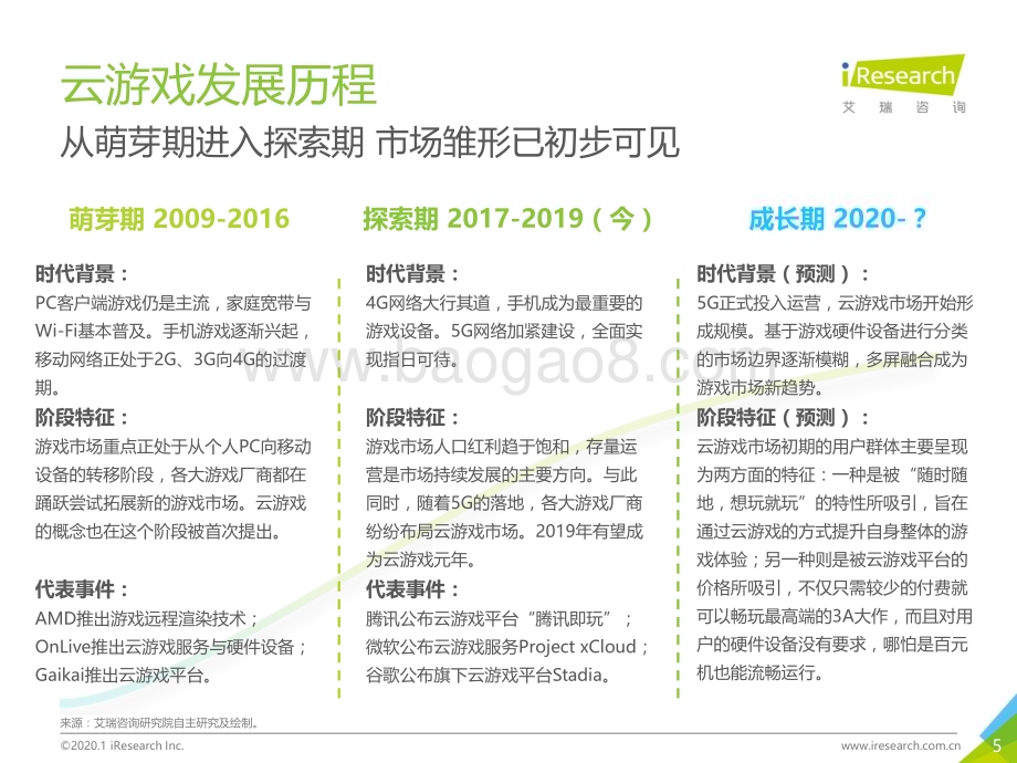 202016_艾瑞咨询_2019年中国云游戏市场案例研究报告—小沃畅游案例（34页）.pdf_第5页
