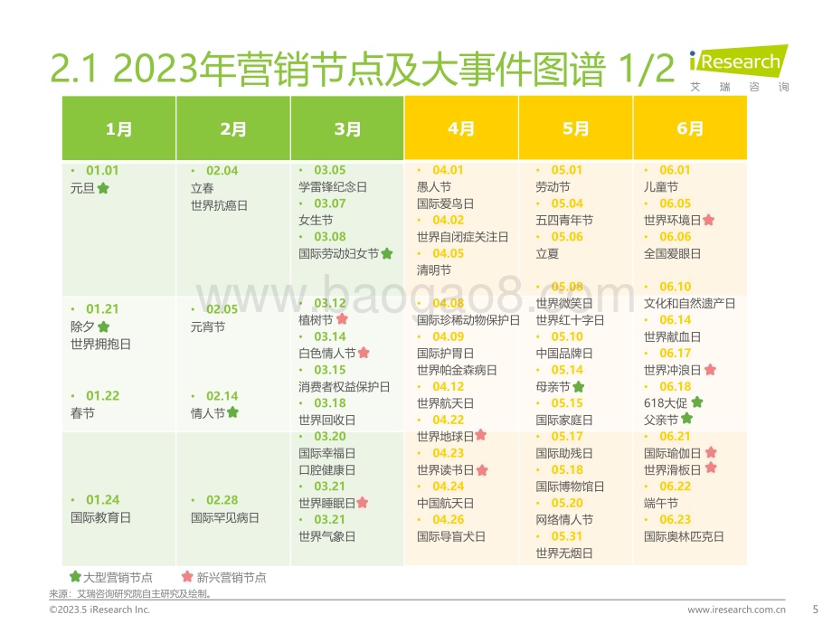 202355_艾瑞咨询_2023Q1中国营销市场季度动态监测报告（43页）.pdf_第5页