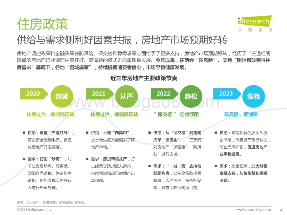 202364_艾瑞咨询_2023年中国房地产行业洞察报告（49页）.pdf_第4页