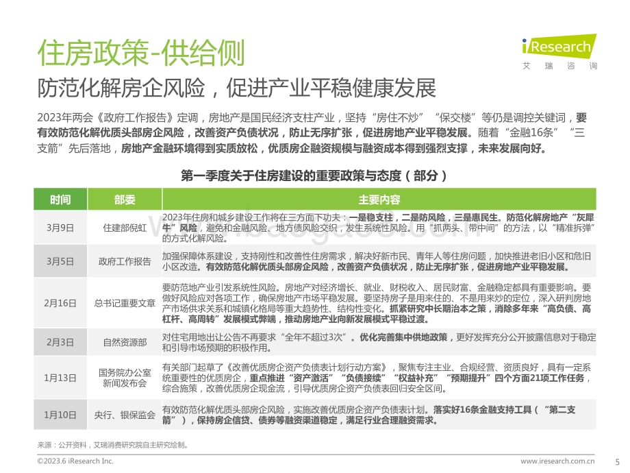 202364_艾瑞咨询_2023年中国房地产行业洞察报告（49页）.pdf_第5页