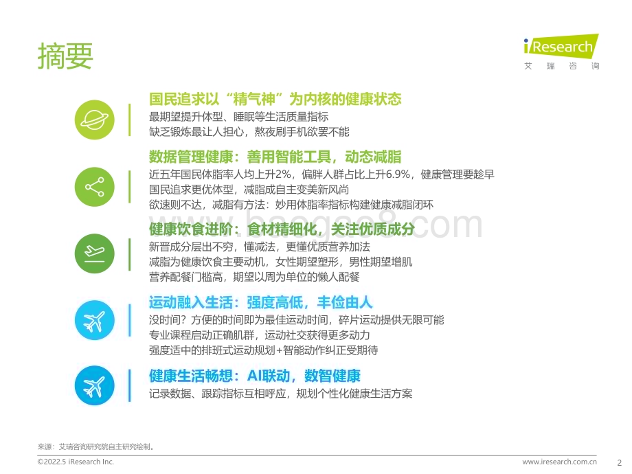 202256_艾瑞咨询_2022年中国健康管理白皮书（55页）.pdf_第2页