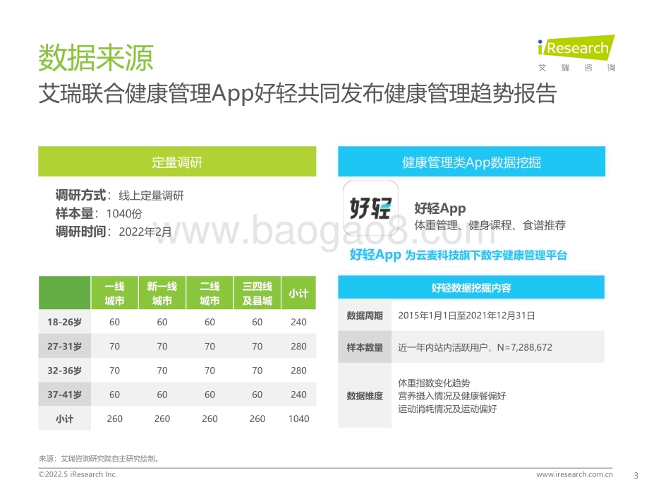 202256_艾瑞咨询_2022年中国健康管理白皮书（55页）.pdf_第3页