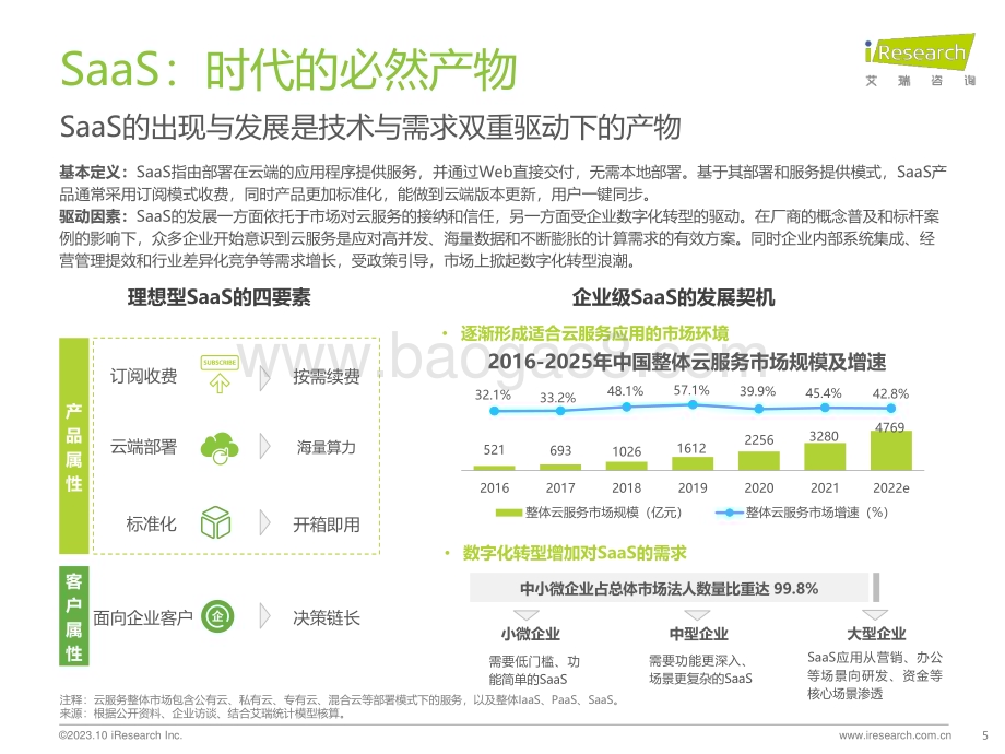 20231031_艾瑞咨询_2023年中国SaaS厂商生态发展白皮书（36页）.pdf_第5页