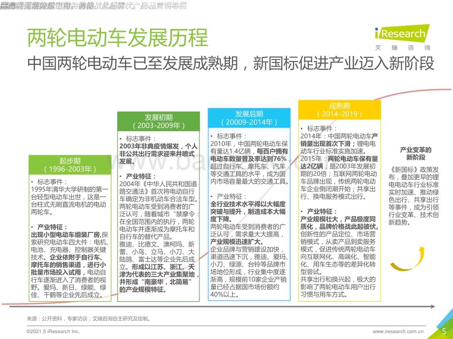 202161_艾瑞咨询_2021年中国两轮电动车智能化白皮书（54页）.pdf_第5页