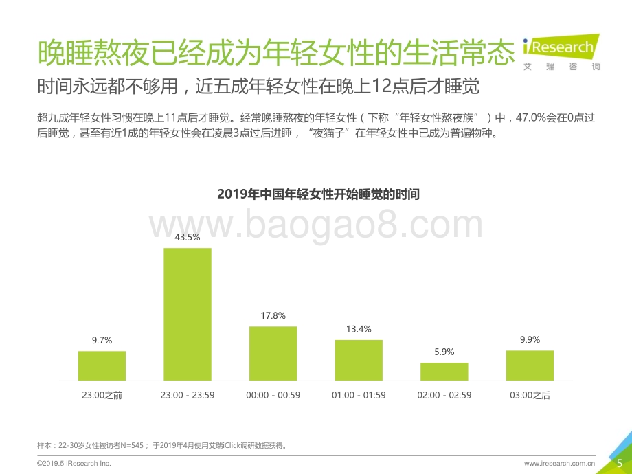 201966_艾瑞咨询_2019年中国年轻女性熬夜自救白皮书（41页）.pdf_第5页