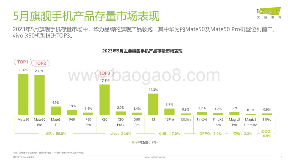 2023719_艾瑞咨询_艾瞰系列-旗舰手机产品市场盘点月报-2023年5月（34页）.pdf_第5页