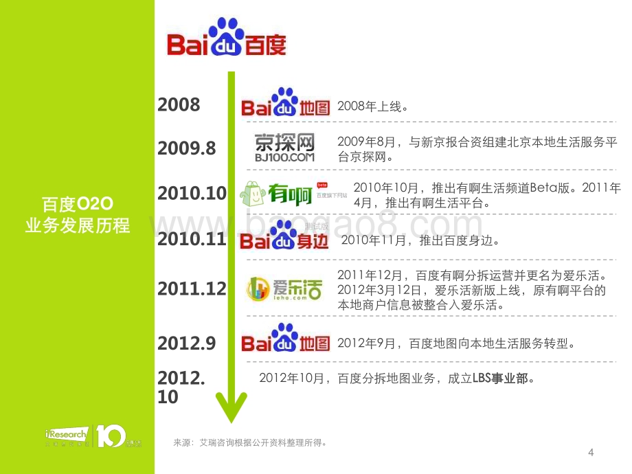 2013227_艾瑞咨询_互联网三大公司（BTA）O2O布局研究报告（12页）.pdf_第4页