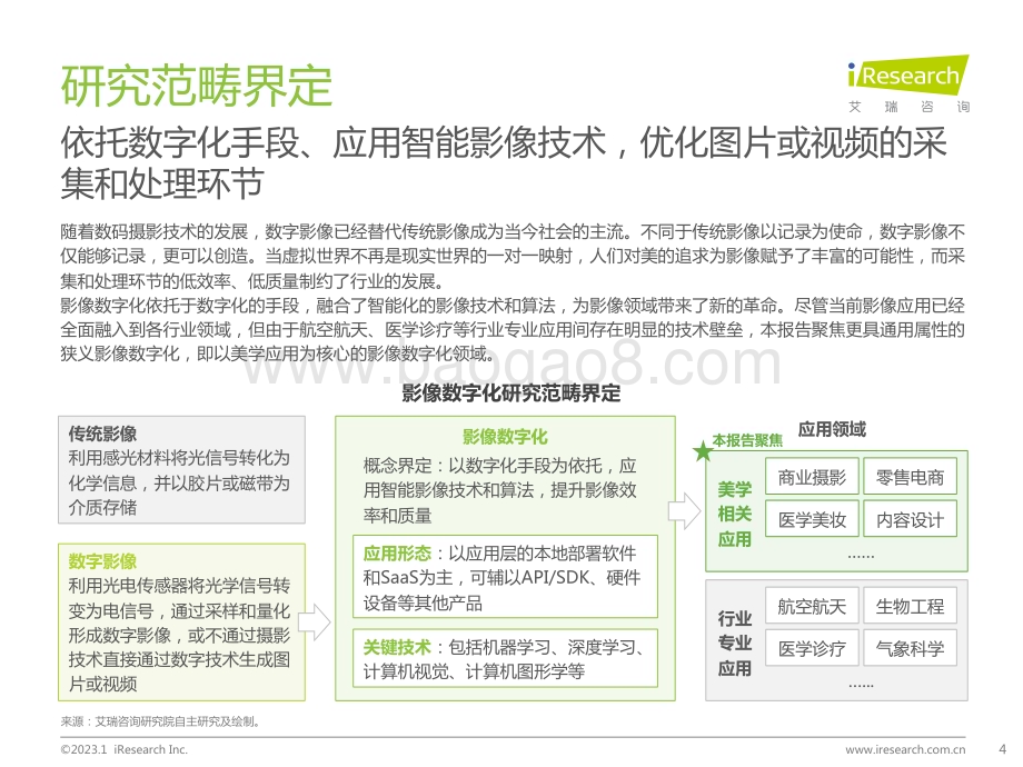 2023112_艾瑞咨询_2022年中国影像数字化行业研究报告（33页）.pdf_第4页