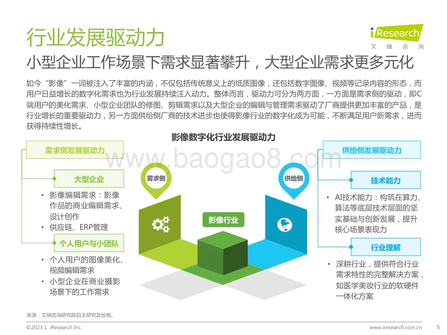 2023112_艾瑞咨询_2022年中国影像数字化行业研究报告（33页）.pdf_第5页
