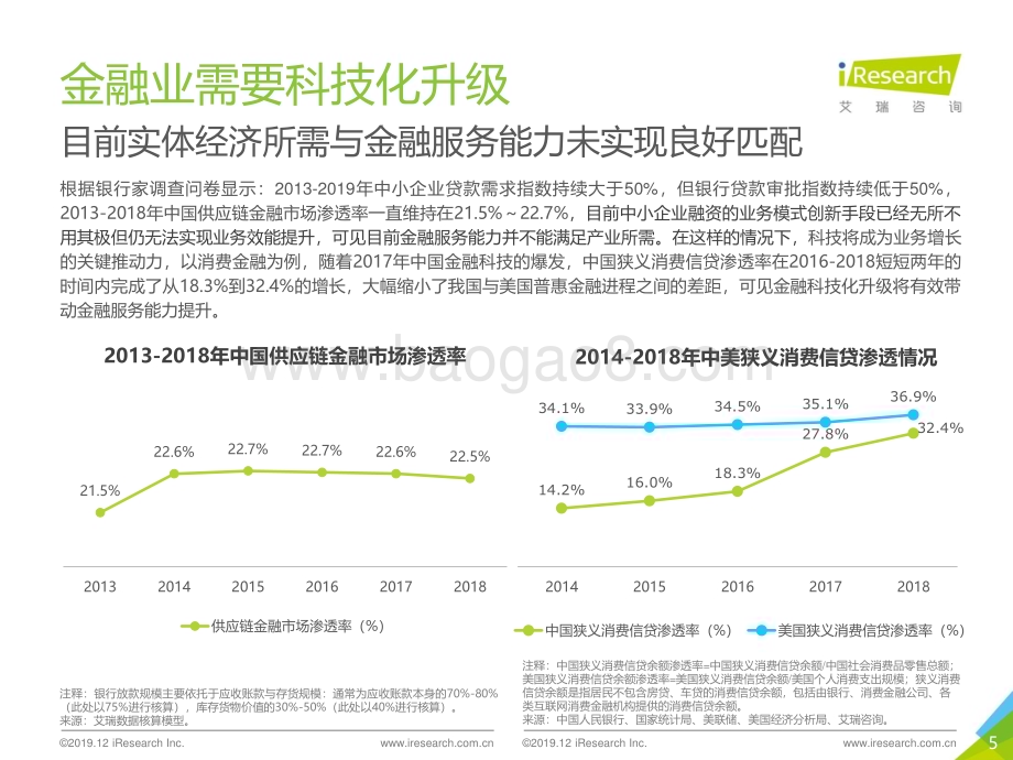 20191227_艾瑞咨询_太古宙-2019年中国区块链金融研究报告（41页）.pdf_第5页